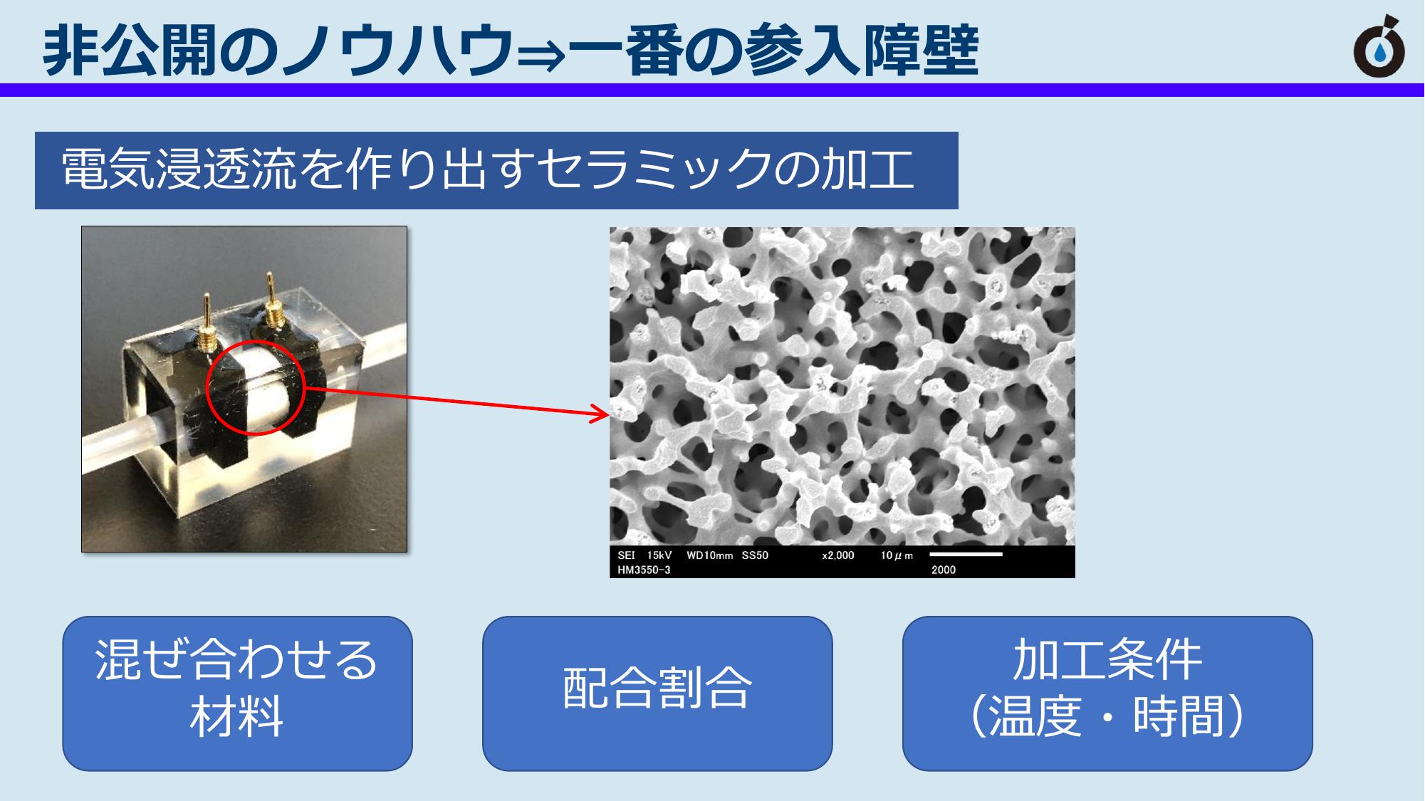 非公開ノウハウこそ最大の参入障壁