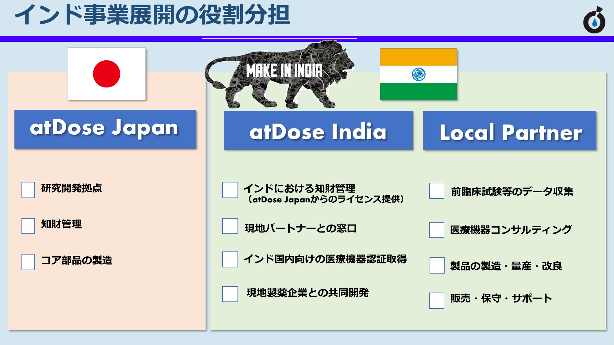 日本とインドの役割分担
