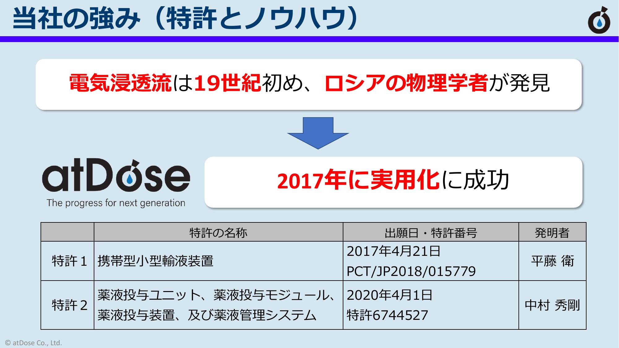 19世紀に発見された電気浸透流を2017年に実用化。特許とノウハウが当社の強み